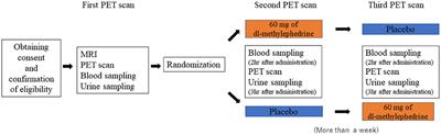 Effect of DL-Methylephedrine on Dopamine Transporter Using Positron Emission Tomography With [18F]FE-PE2I